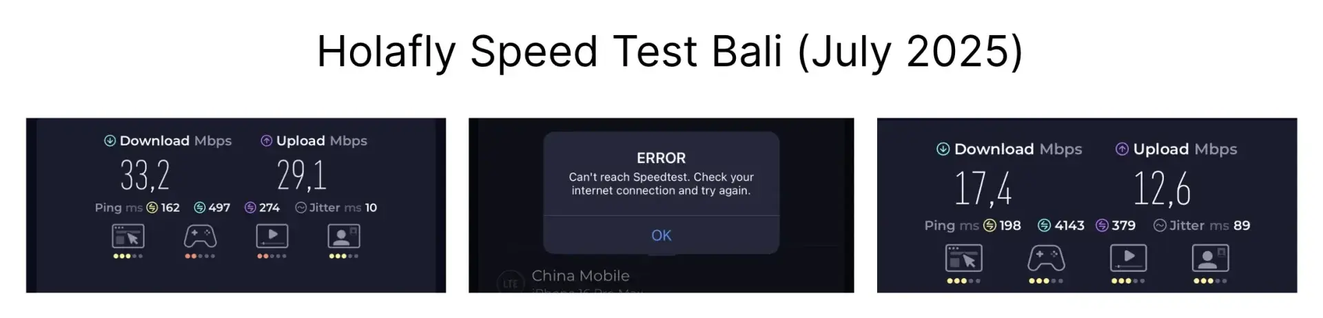 Holafly speed tests in Bali showing up to 33 Mbps, high latency, and occasional dropouts