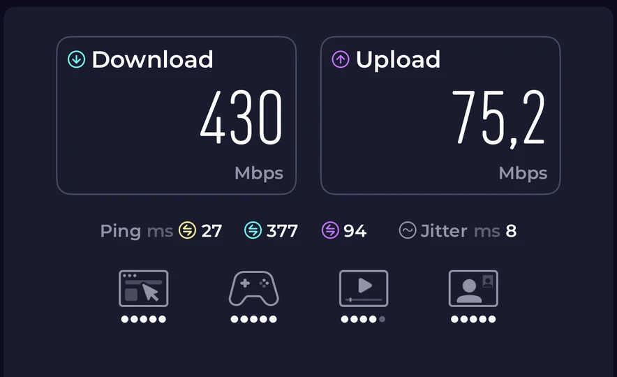 Ookla Speedtest result for the EE eSIM from Sim Local in London, showing 430 Mbps download and 75.2 Mbps upload on 5G