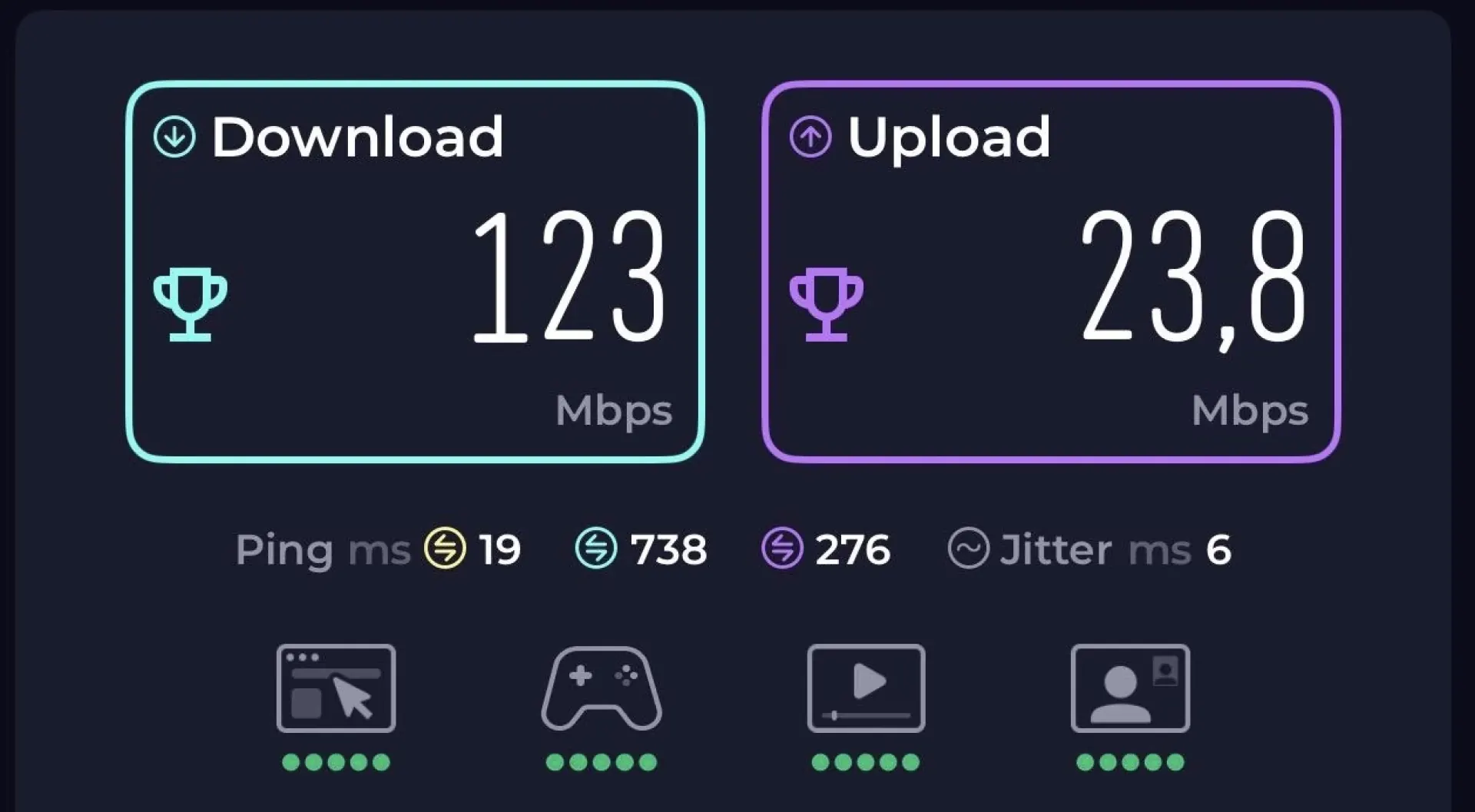 Speed test of a TropiTrade eSIM in Curaçao showing 123 Mbps download and a very low response time (ping) of 19 ms.